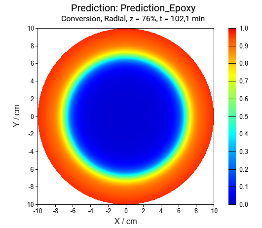 A diagram of a circle with a rainbow colored circle with Crust in the background

Description automatically generated with medium confidence